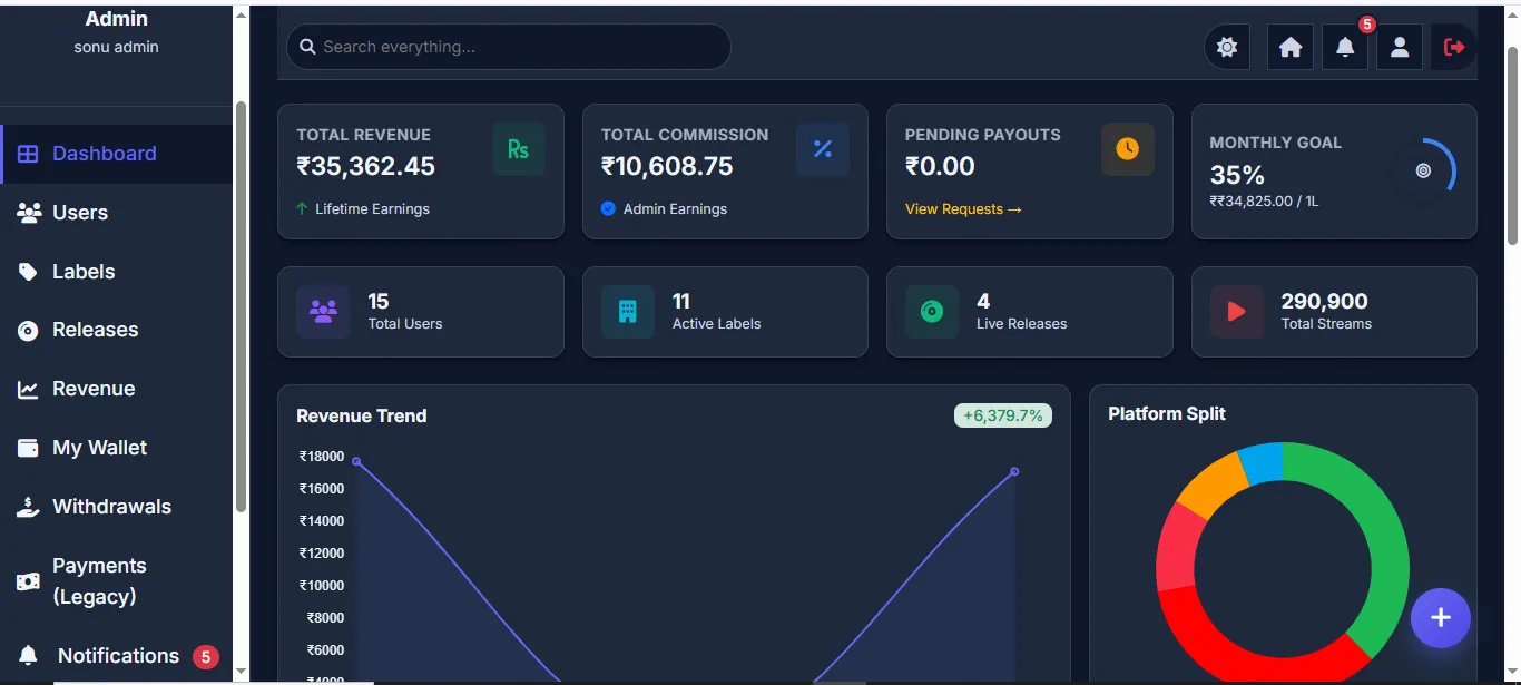 Admin Dashboard