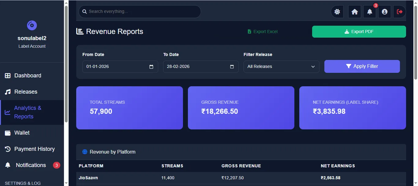 Label Revenue Detail
