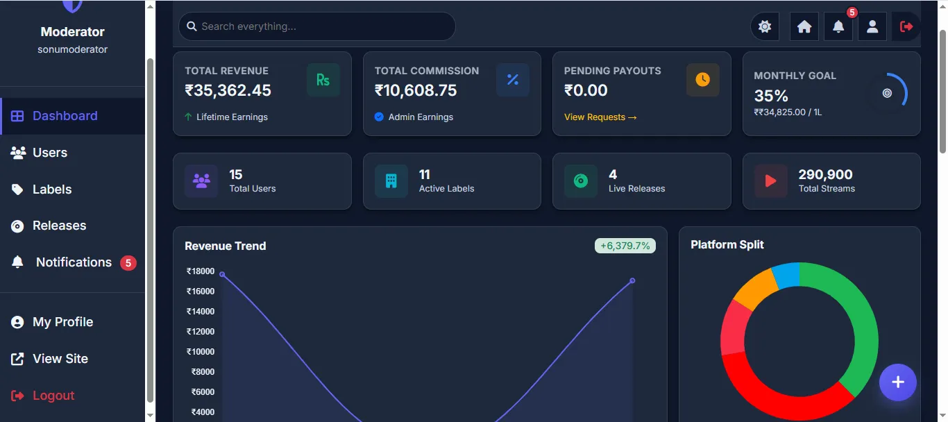 Moderator Dashboard