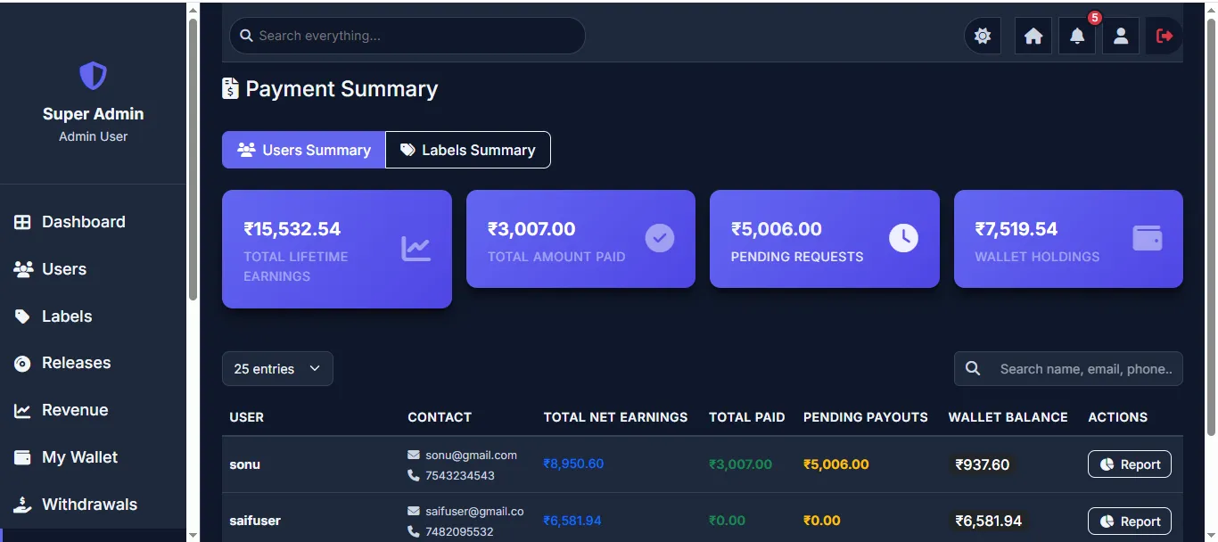 Payment Summary