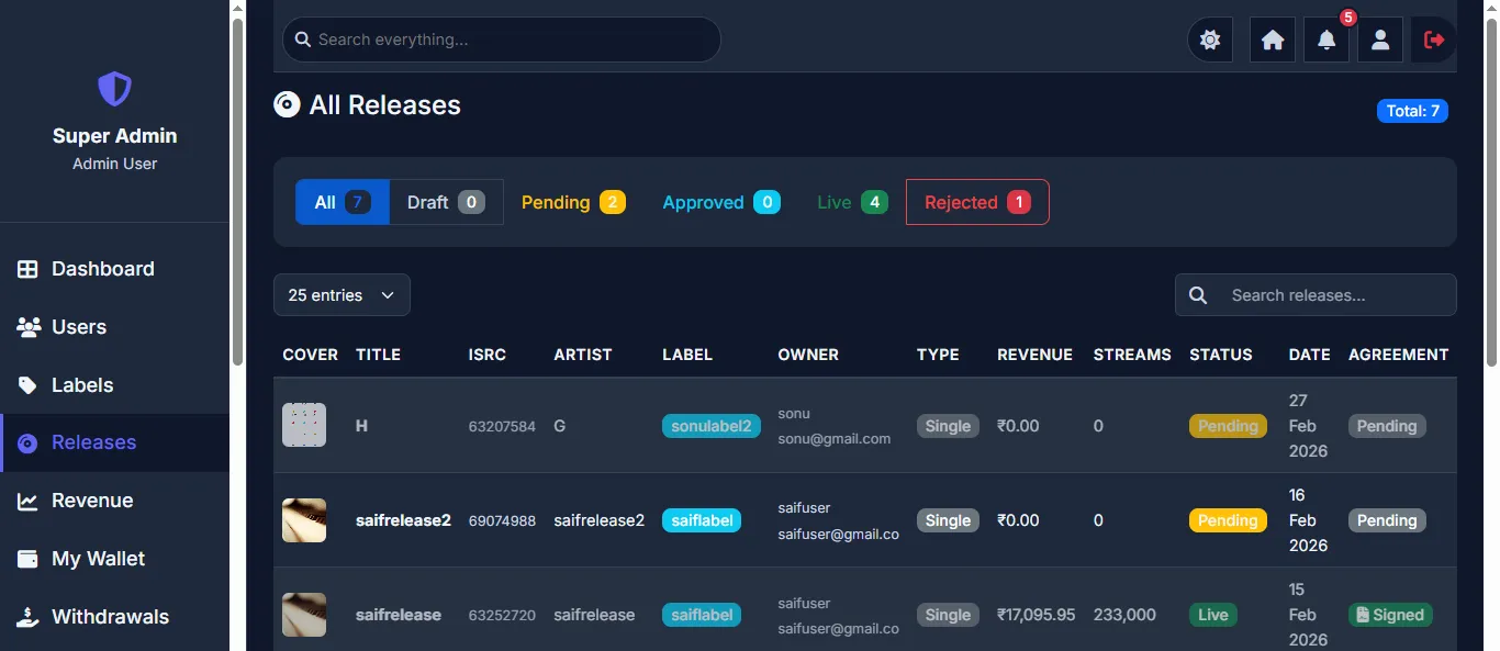 Releases List