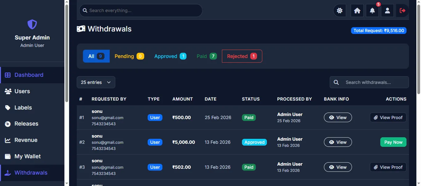 Withdrawals Management