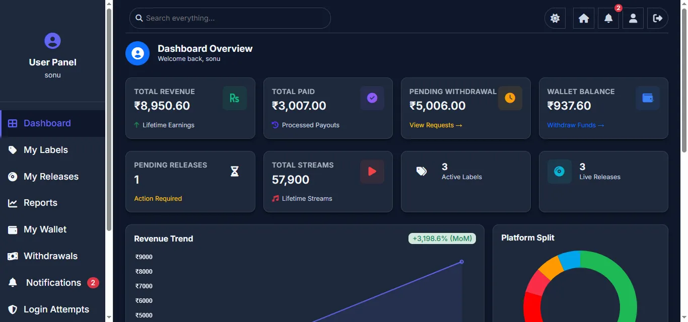 User Dashboard