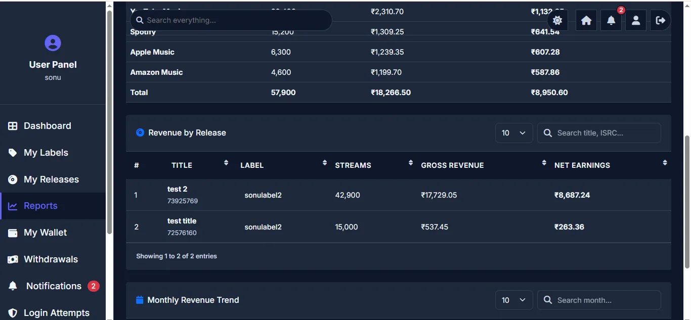Revenue Detail